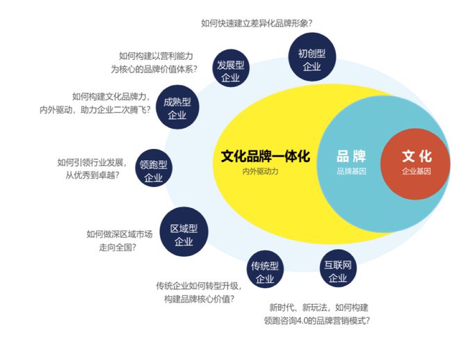 企业文(wén)化策划