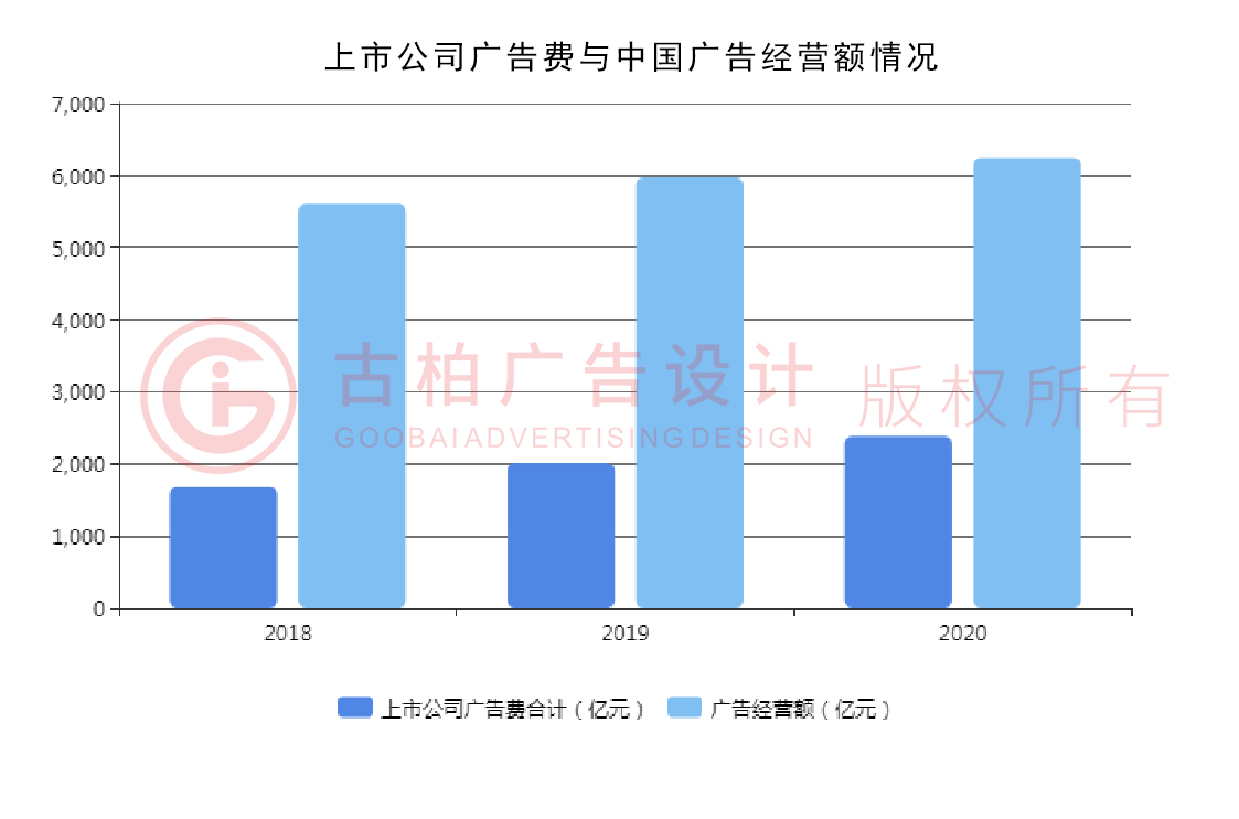 2020第四季度广州设计公司现状