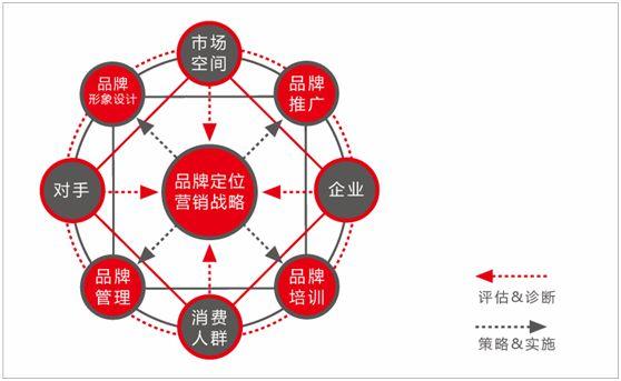 企业品牌方案