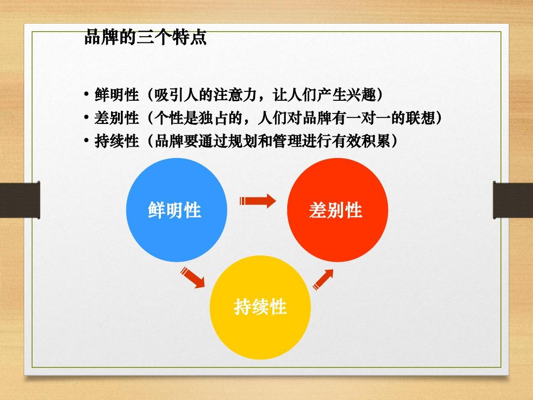 vi设计有(yǒu)哪些要点？品牌发展规划有(yǒu)哪些要点？