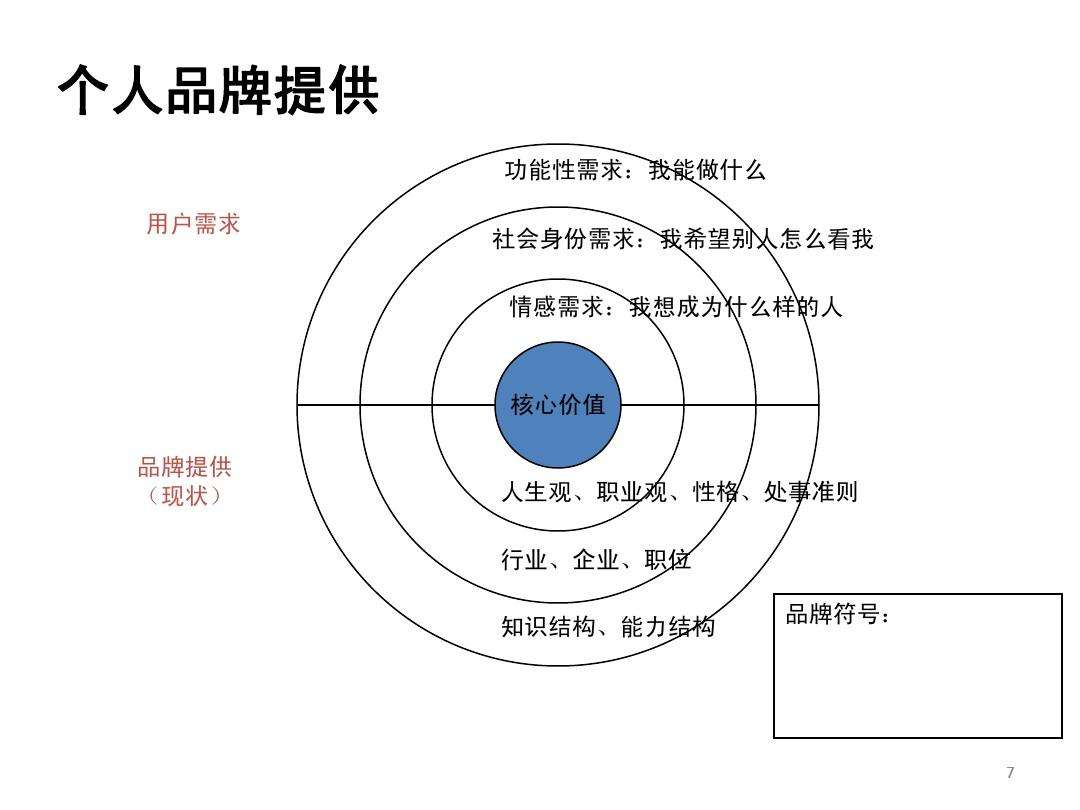 品牌发展规划