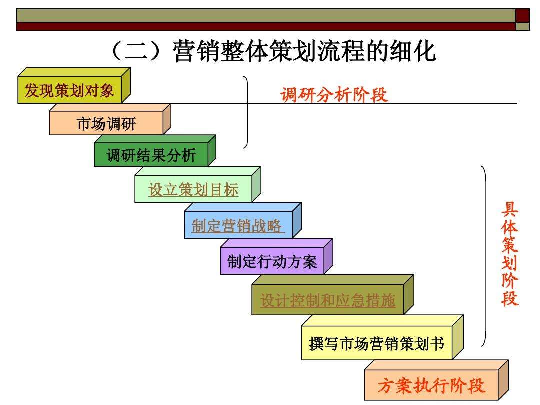 昆明营销策划公司哪个比较好？营销策划包括哪些内容？