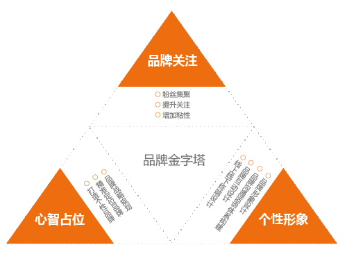 潜力的品牌设计有(yǒu)哪些构成要素呢(ne) 品牌设计注意事项